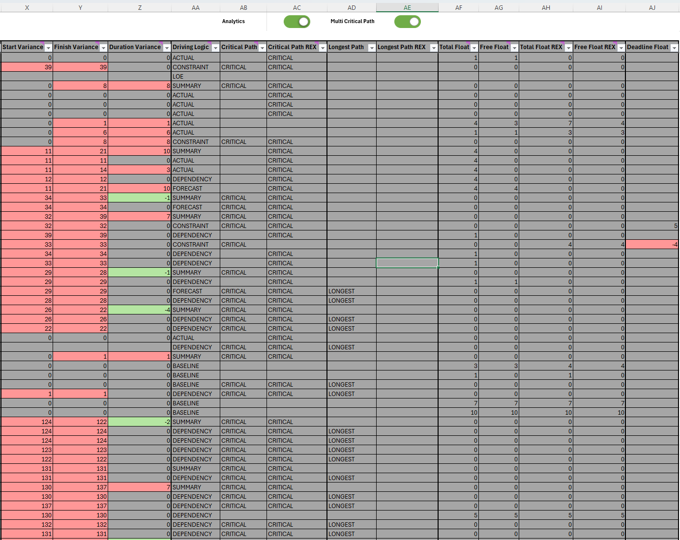 ProjectEngine planning analytics in Excel